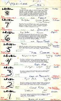 Original 8 LEVEL concept of Shaolin Records and American Zen